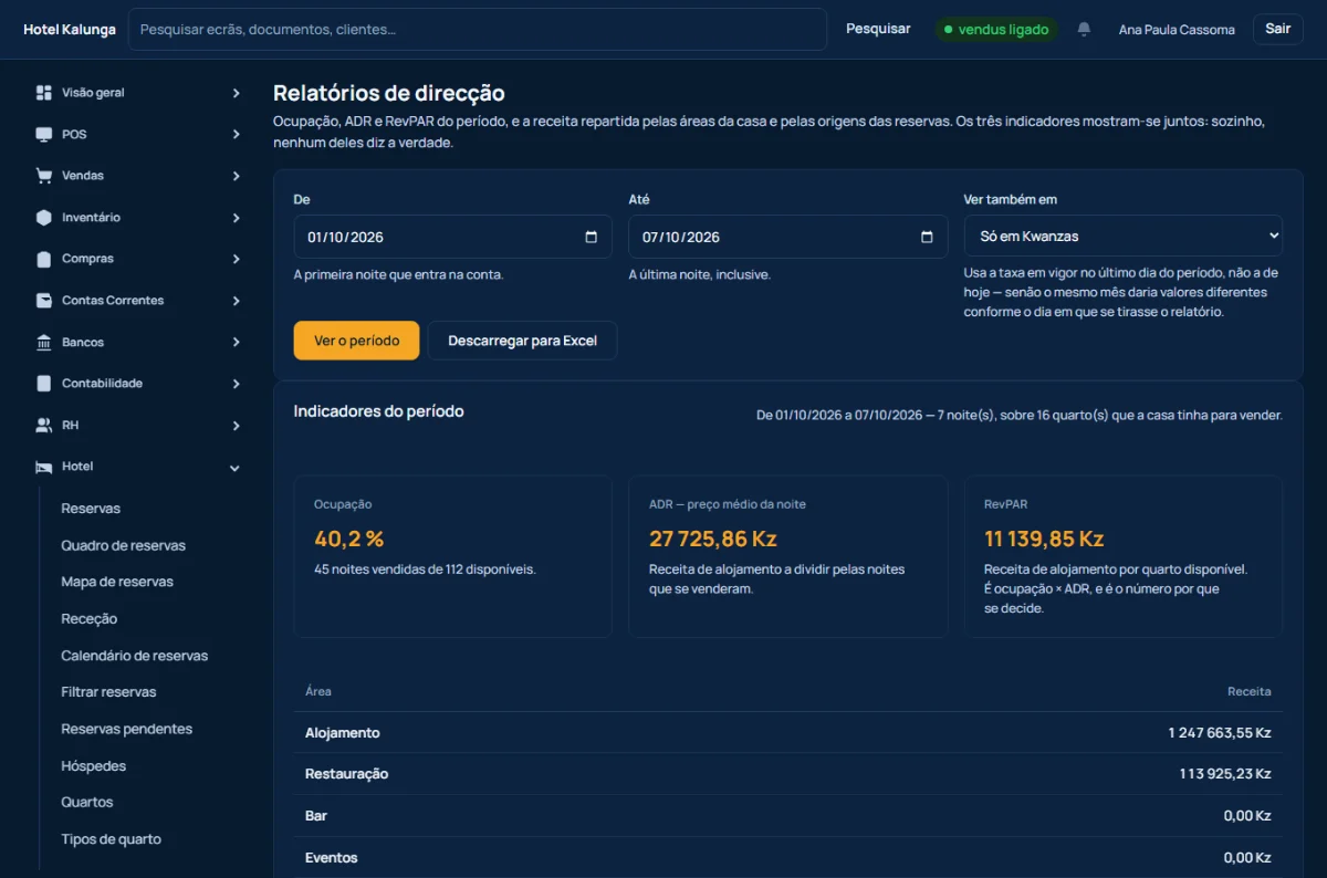 Relatório de direcção com ocupação, preço médio, receita por quarto e receita por área.